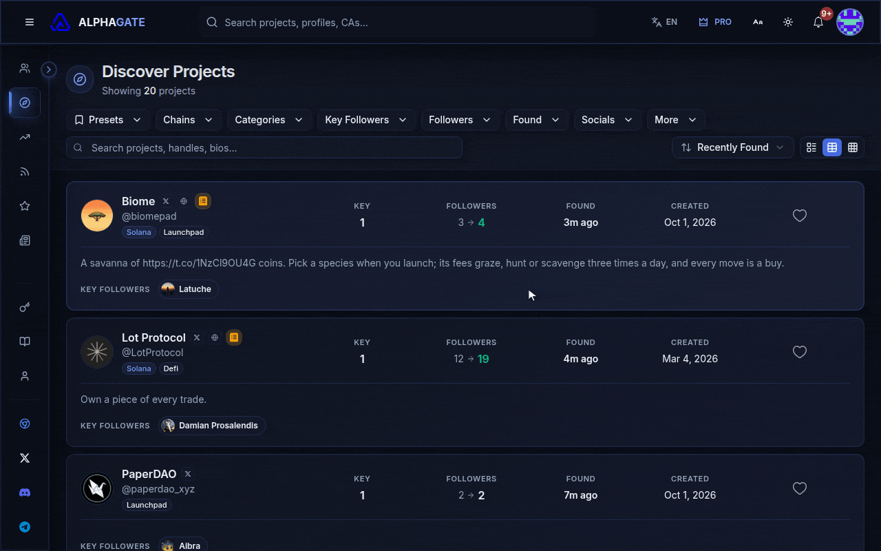 Discover rows: key followers by name, the contracts marker and the previous-usernames marker